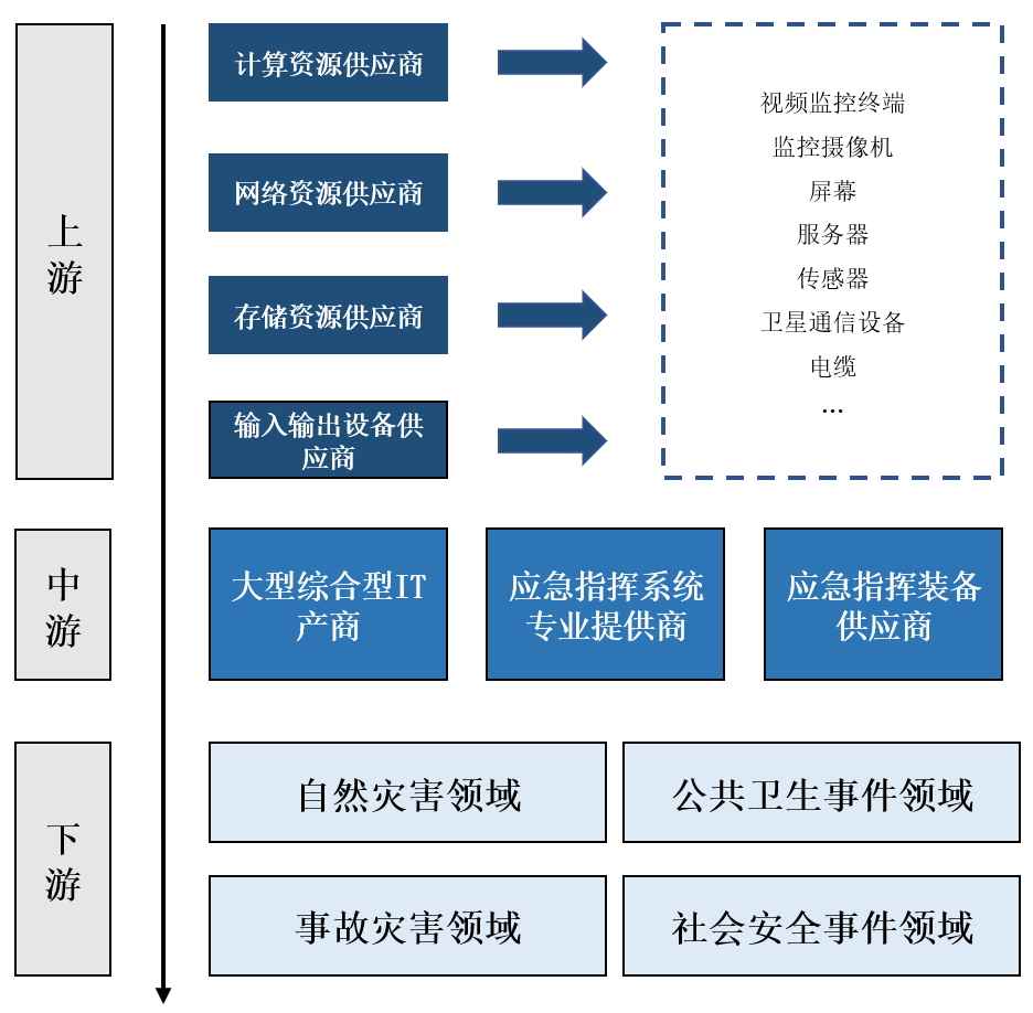 中国公安应急指挥行业细分市场研究报告