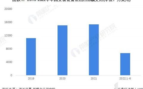 2022年中国安检设备行业进出口市场现状分析