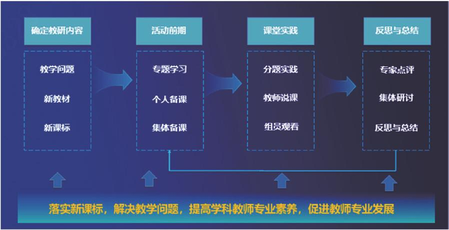 以创新传递优质教育资源， 用AI推动教育均衡发展 ——评测大华股份三个课堂智慧教学平台