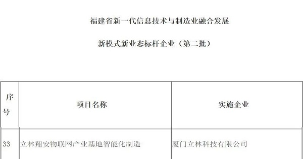 立林入选福建省新一代信息技术与制造业融合发展项目