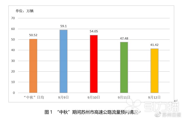 智能交通管理，苏州有智慧“双核”