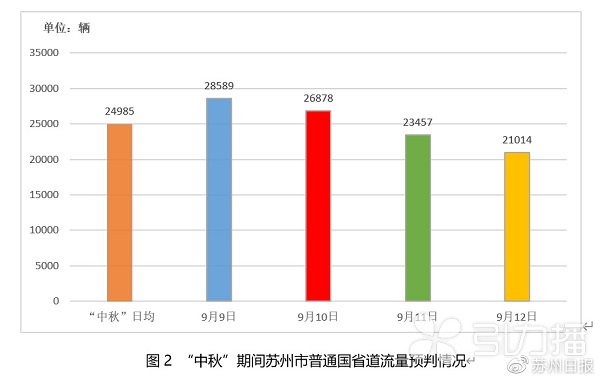 智能交通管理，苏州有智慧“双核”