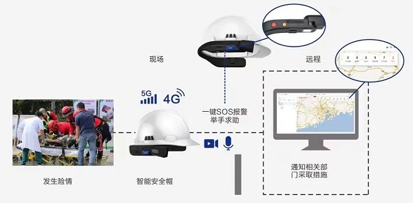 时代经纬助力进博会，数字化升级装备，保障用电安全