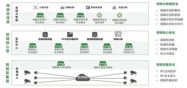 IDC报告发布 | 视频物联数据安全市场份额，慧盾位列第一