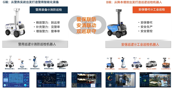 千巡来栖，云享安全 ――高新兴机器人在安防巡检中的创新与实践