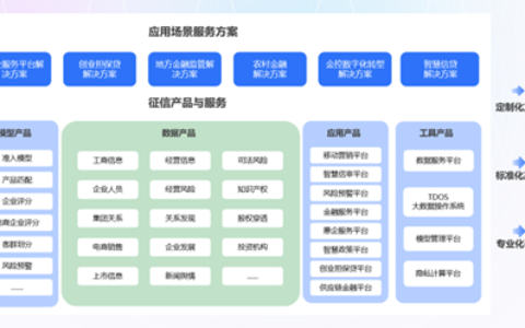 浪潮发布企业征信服务产品体系，助力普惠金融提质增效