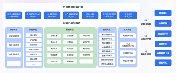 浪潮发布企业征信服务产品体系，助力普惠金融提质增效