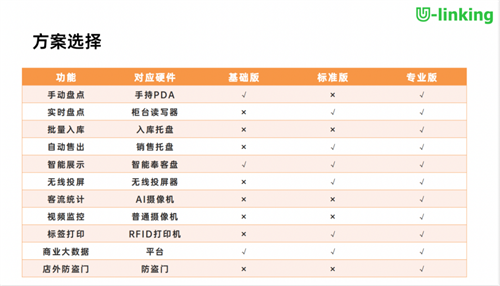 2022我国RFID规模预计1601亿！“RFID＋安防”市场有可为