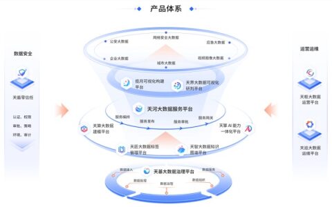 全国一体化政务大数据体系建设提速美亚柏科锻造发展“强引擎”