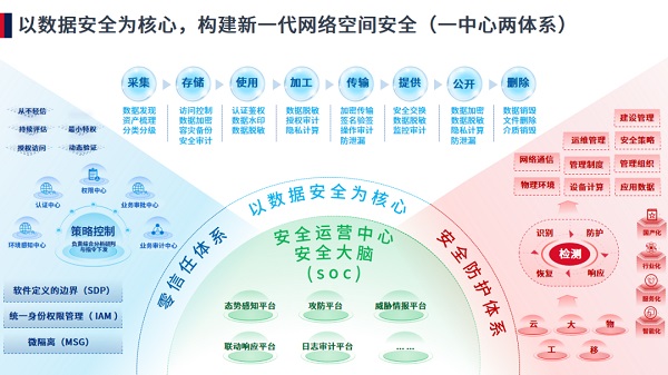 全国一体化政务大数据体系建设提速美亚柏科锻造发展“强引擎”