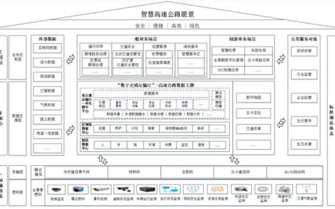 《广东省智慧高速公路建设指南（试行）》发布