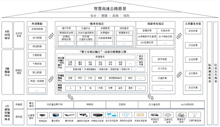 《广东省智慧高速公路建设指南（试行）》发布