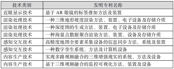 锚定虚拟现实赛道，佳都科技数字孪生知识产权持续提升