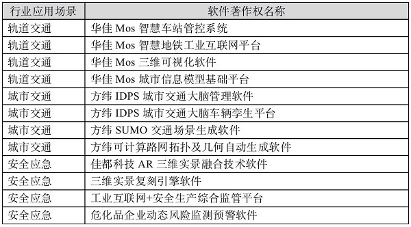 锚定虚拟现实赛道，佳都科技数字孪生知识产权持续提升