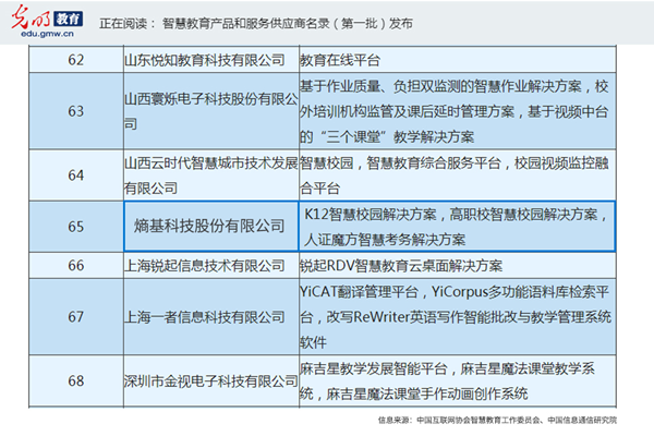 熵基科技入选首批“智慧教育产品和服务供应商名录”