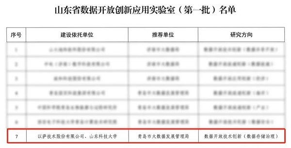 以萨技术成功入选第一批山东省数据开放创新应用实验室名单！