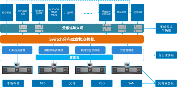 希捷 x UIT，助力地铁城轨系统云化转型