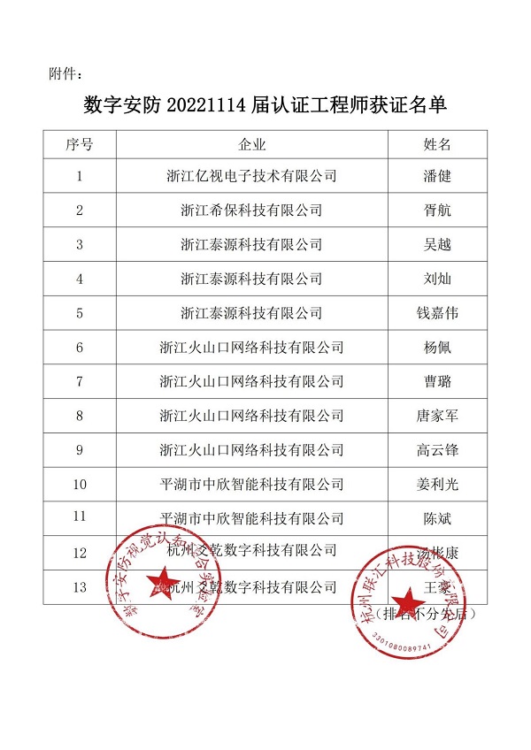 数字安防视觉认知联合实验室公布新一期算法训练工程师认证名单