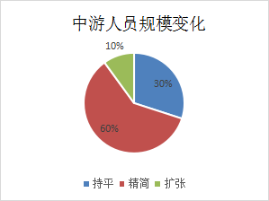 招人 or 裁人？2022年的安防行业，人才都去哪了？