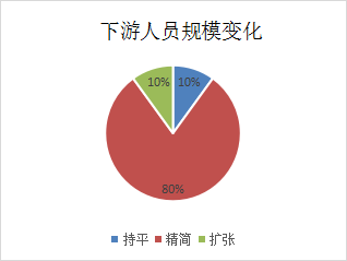 招人 or 裁人？2022年的安防行业，人才都去哪了？