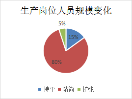 招人 or 裁人？2022年的安防行业，人才都去哪了？