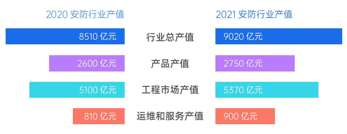 招人 or 裁人？2022年的安防行业，人才都去哪了？