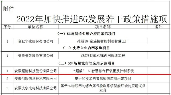 超清5G智慧综合杆产品入选2022年合肥市5G政策项目名录