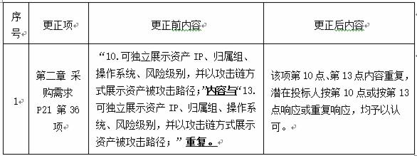 南宁铁路运输法院智慧法院智能化建设项目的更正公告