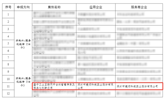 捷顺科技入选国家工信部2022年工业互联网平台创新领航应用案例