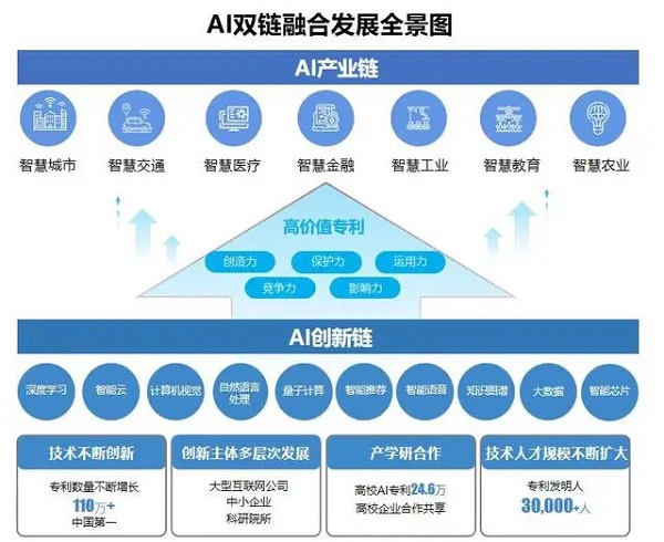 《中国人工智能专利技术分析报告（2022）》正式发布