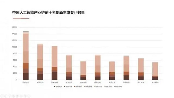 《中国人工智能专利技术分析报告（2022）》正式发布