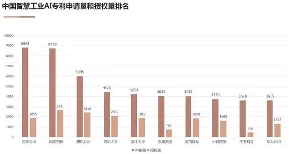 《中国人工智能专利技术分析报告（2022）》正式发布