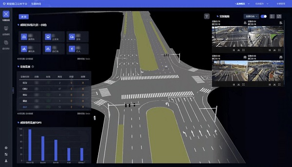 车路协同的“智慧大脑” | 千方智能网联云控平台