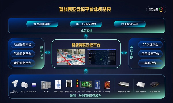 车路协同的“智慧大脑” | 千方智能网联云控平台