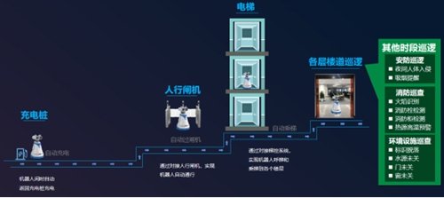 物业服务如何突围？巡逻机器人引领智慧物业新安保模式