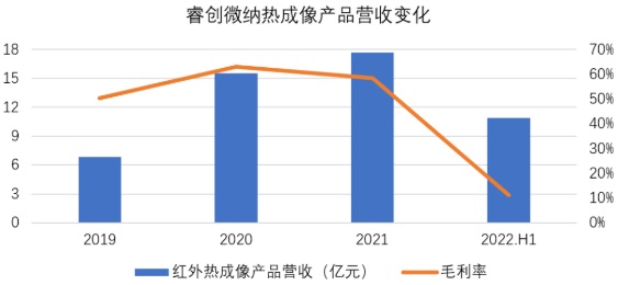 红外热成像前瞻：长坡厚雪，不随疫情消亡