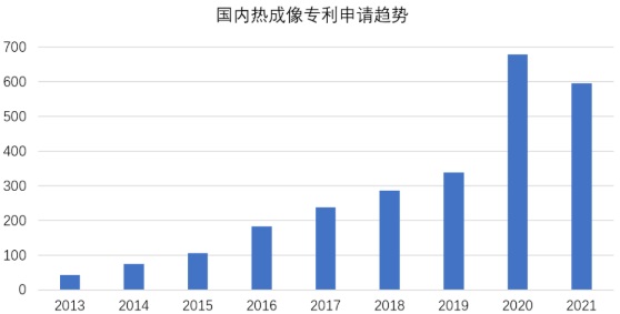 红外热成像前瞻：长坡厚雪，不随疫情消亡