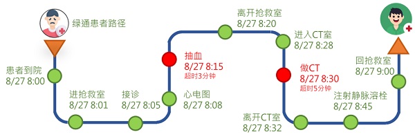 银江“急救时间管理系统”为生命护航，科技赋能医护