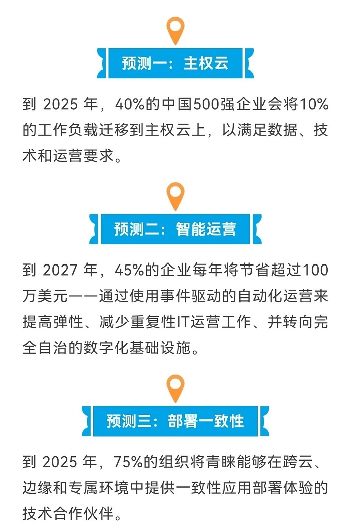 2023年中国云计算市场十大预测