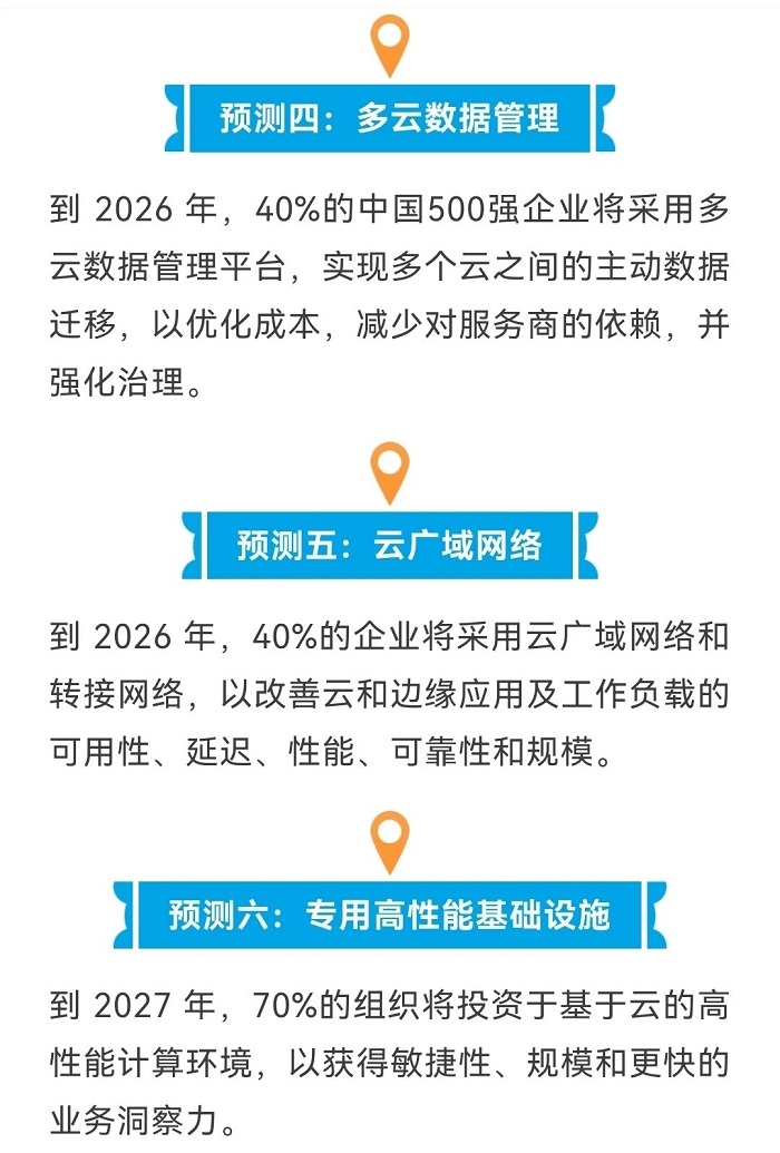 2023年中国云计算市场十大预测