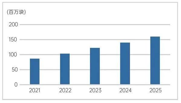 《存储产业标准化白皮书（2022）》发布