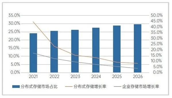 《存储产业标准化白皮书（2022）》发布