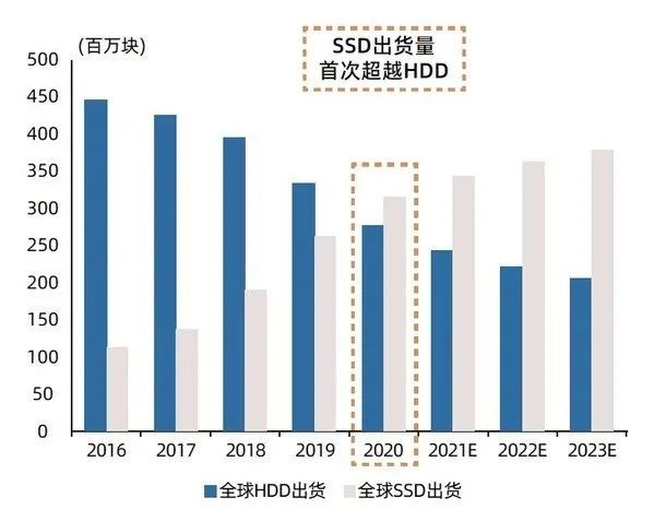 《存储产业标准化白皮书（2022）》发布