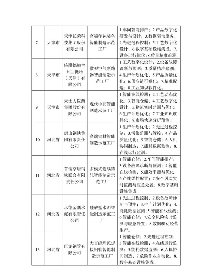 工信部等四部门公布2022年度智能制造示范工厂揭榜单位和优秀场景名单