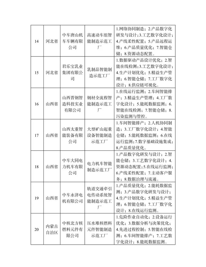 工信部等四部门公布2022年度智能制造示范工厂揭榜单位和优秀场景名单