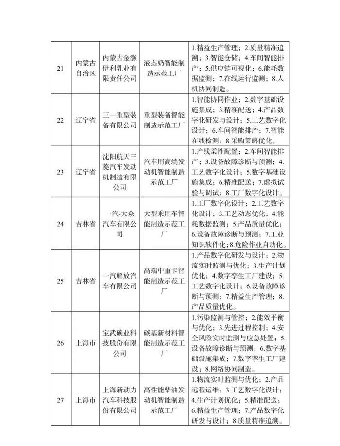 工信部等四部门公布2022年度智能制造示范工厂揭榜单位和优秀场景名单