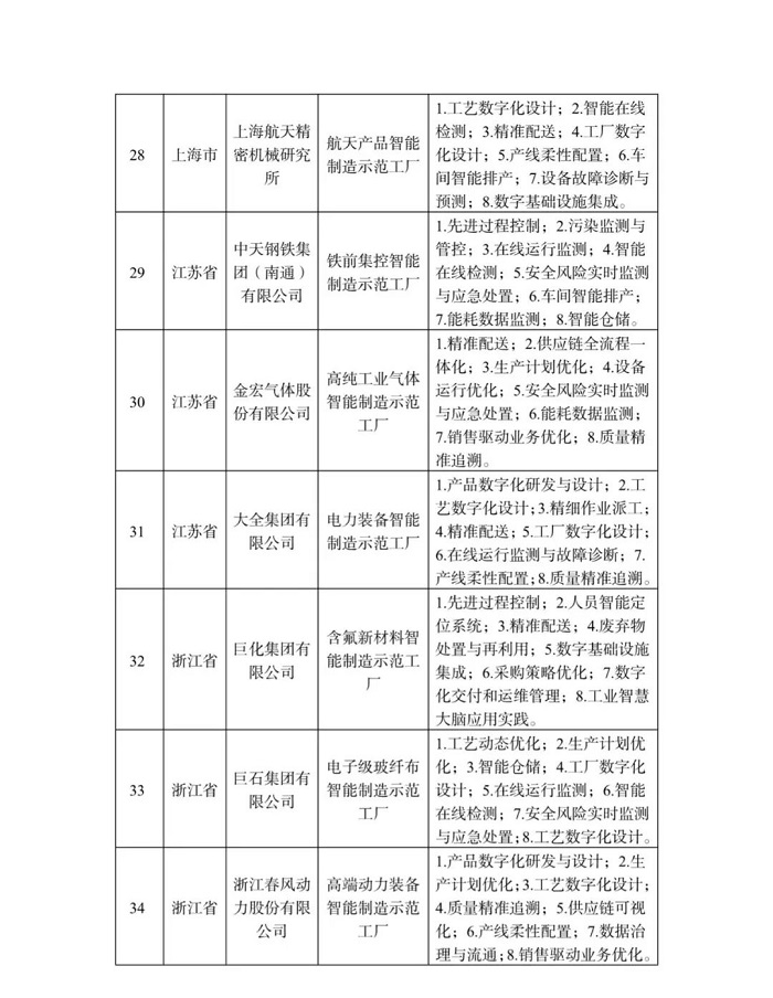 工信部等四部门公布2022年度智能制造示范工厂揭榜单位和优秀场景名单