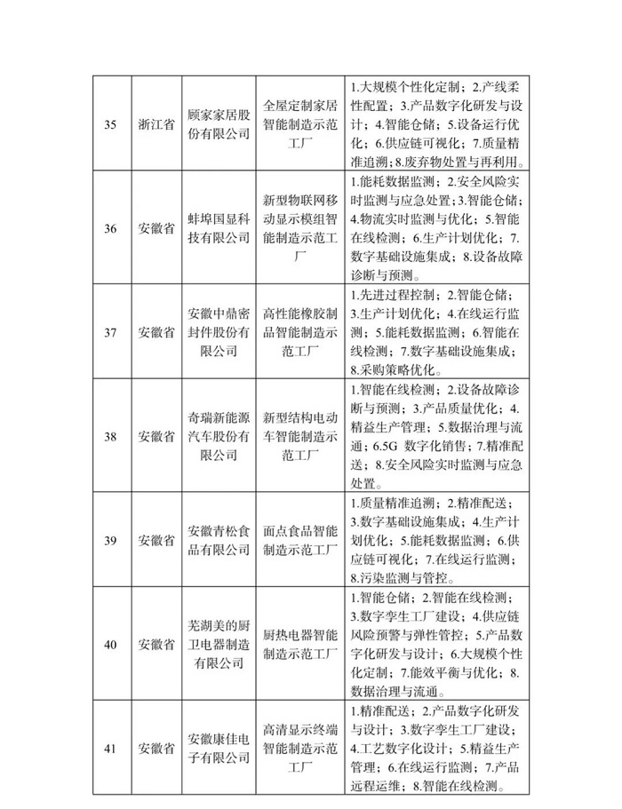 工信部等四部门公布2022年度智能制造示范工厂揭榜单位和优秀场景名单