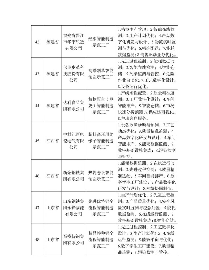 工信部等四部门公布2022年度智能制造示范工厂揭榜单位和优秀场景名单