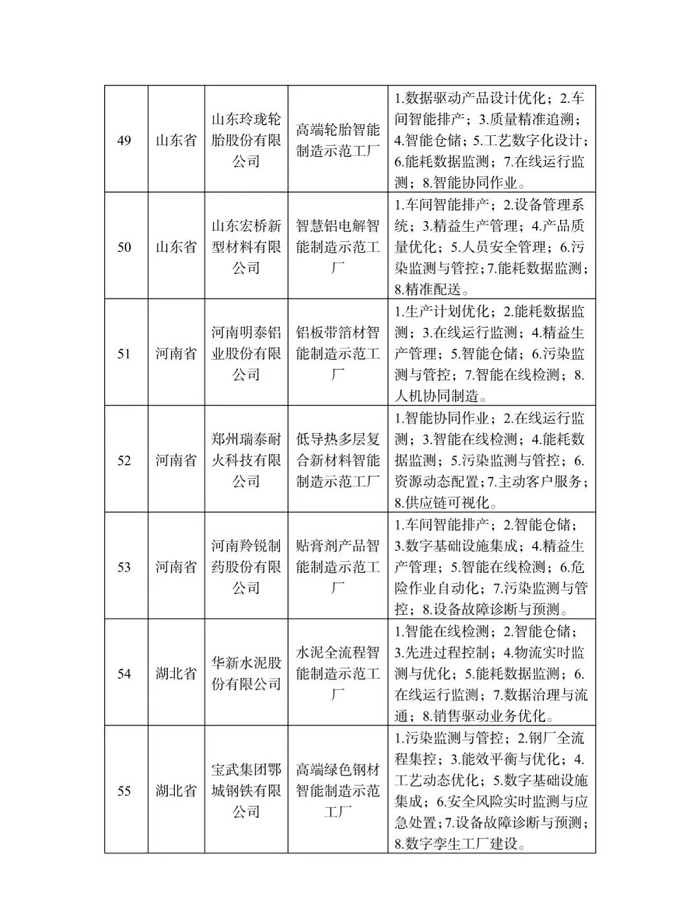 工信部等四部门公布2022年度智能制造示范工厂揭榜单位和优秀场景名单